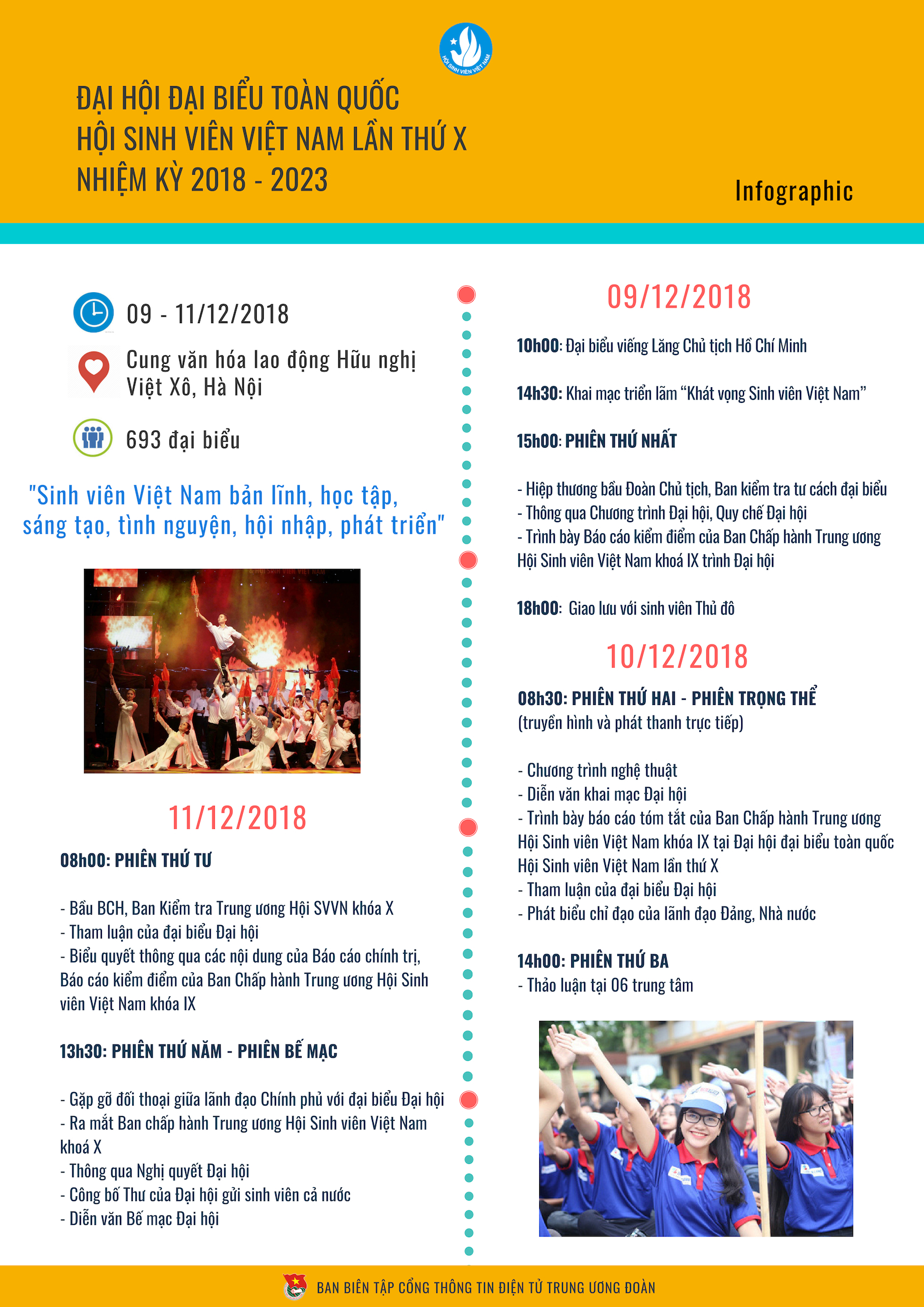 INFOGRAPHIC: Chương trình Đại hội Hội Sinh viên Việt Nam lần thứ X, nhiệm kỳ 2018 - 2023